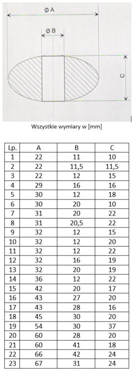 Wymiary uszczelki barylki