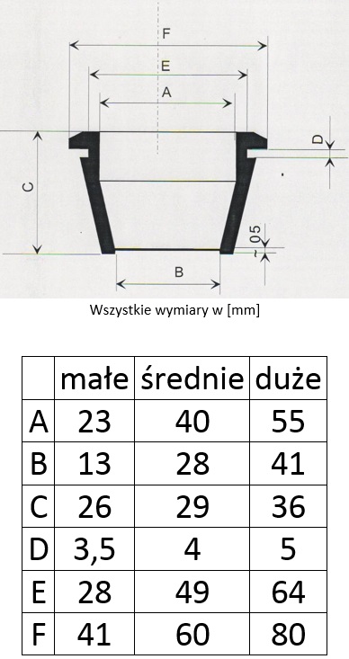 Wymiary uszczelki przelotki